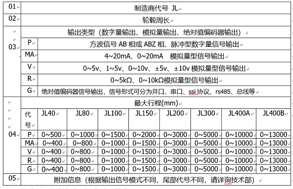 �������-�������K��λ�Ƃ�������̖(h��o)�f(shu��)��